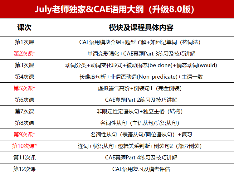CAE 课程大纲 1