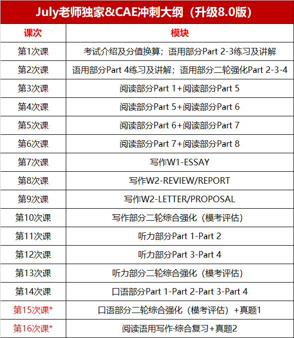 CAE 课程大纲 3