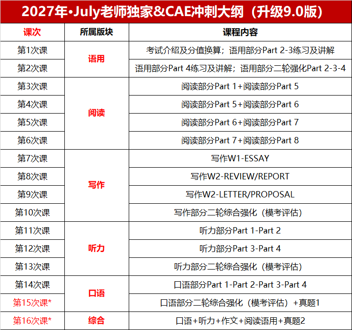 CAE 冲刺班课程大纲