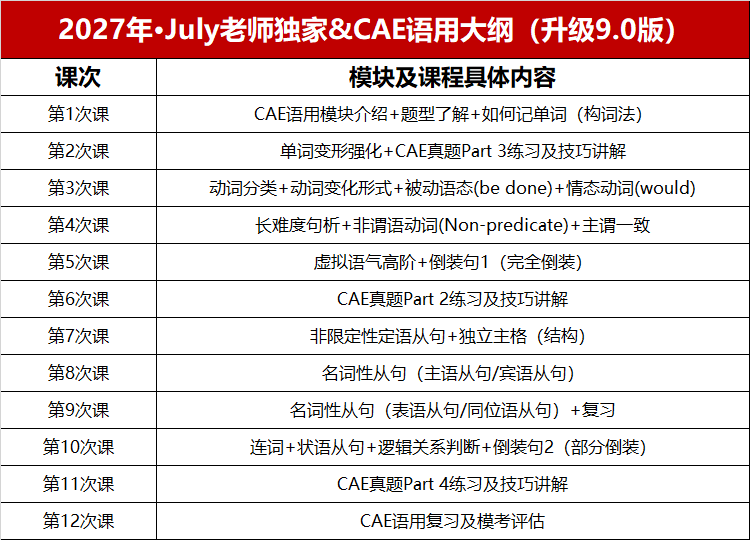 CAE 语用班课程大纲