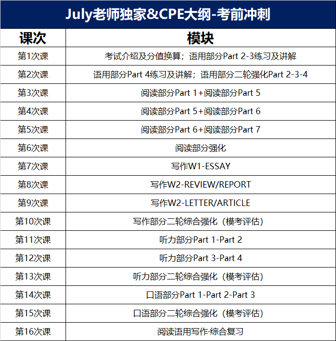 CPE 课程大纲 1