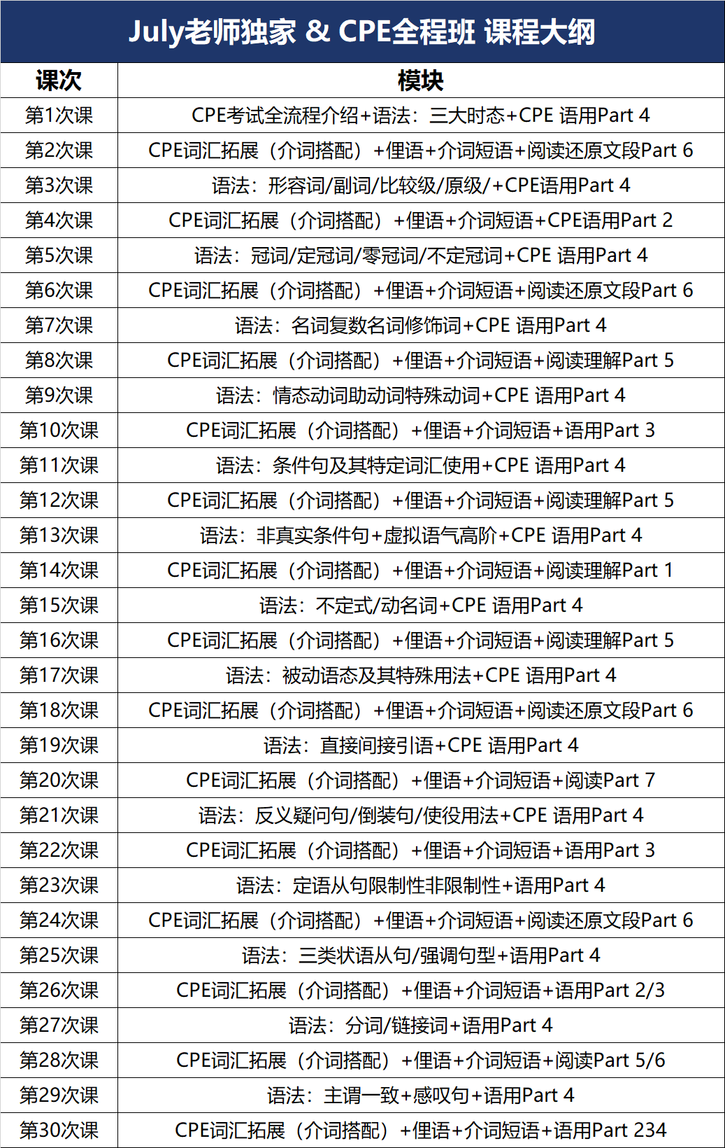 CPE 课程大纲 2
