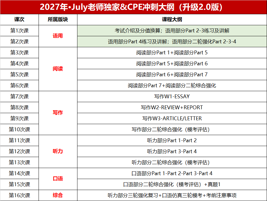 CPE 冲刺班课程大纲
