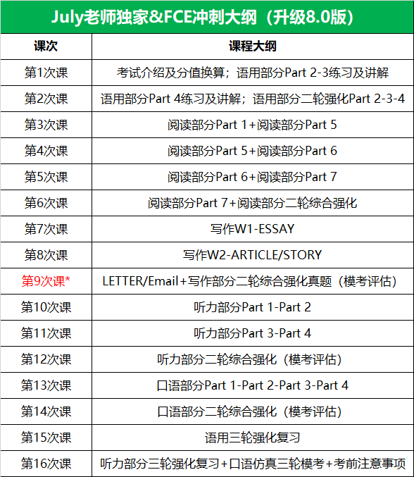 FCE 课程大纲 1