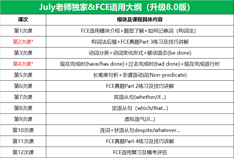 FCE 课程大纲 2