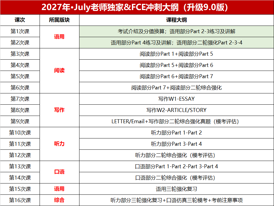 FCE 冲刺班课程大纲