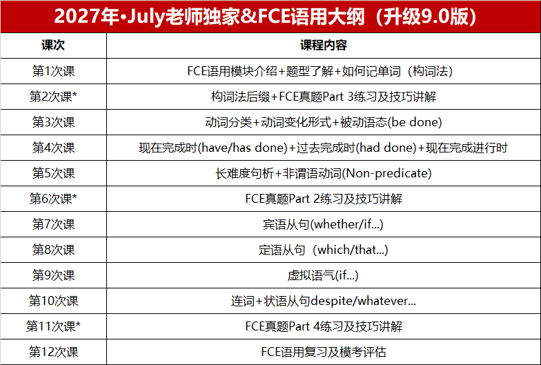 FCE 语用班课程大纲